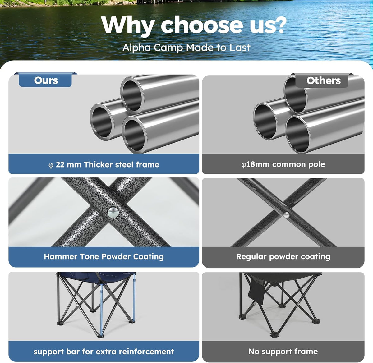 Heavy Duty Canopy Camping Chairs with Adjustable Sunshade