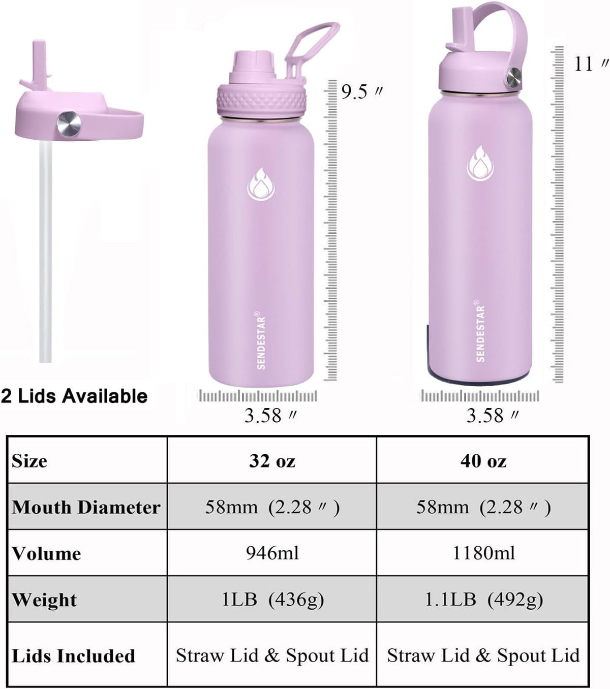 Stainless Steel Wide Mouth Water Bottle 32Oz Double Wall Vacuum Insulated Leak Proof Bottle with New Flex Straw Lid & Spout Lid