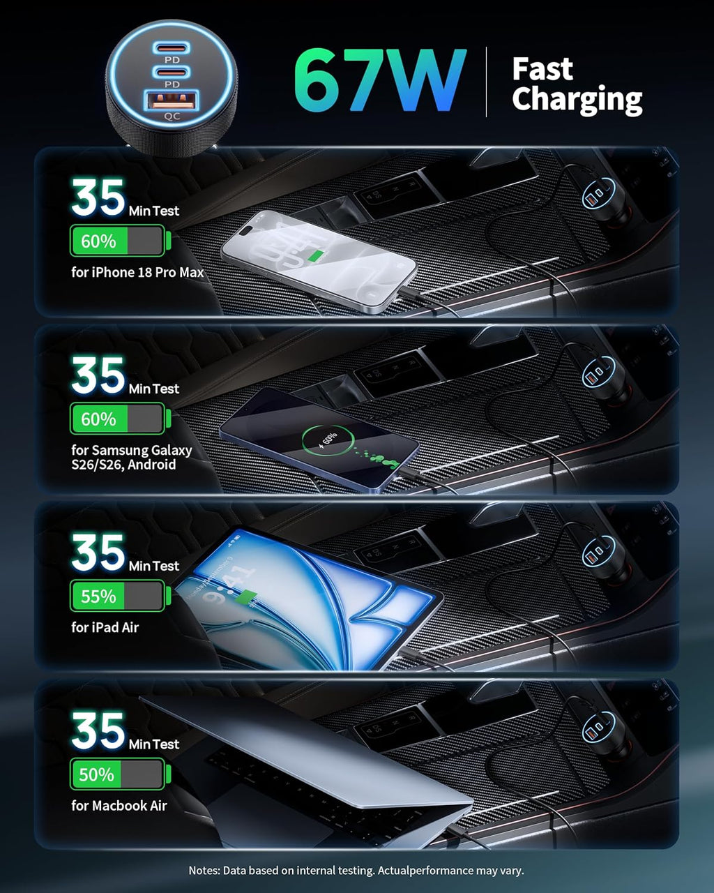 Car Charger USB C, 3 Port 67W Dual USB-C & USB-A Car Phone Charger Adapter